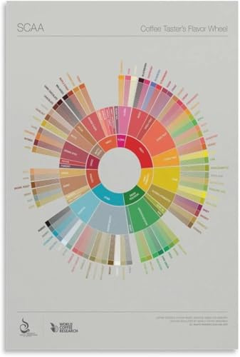 poster DuBom Coffee Flavor Wheel Poster, Coffee Tasting Notes Chart Educational Wall Art, Unframed Canvas Print for Home Cafe Decor(Unframed,12x18inch(30x45cm))