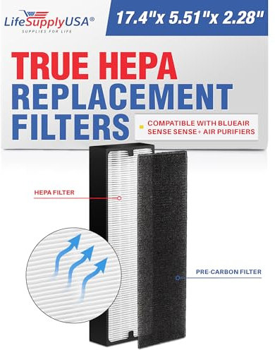 LifeSupplyUSA 2 Stück Ersatz Filter Passend für Blueair Sense Luftreiniger, 2 HEPA und 2 Carbon Filter