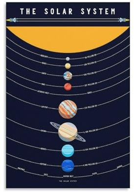 Sonnensystem-Poster, Weltraum, Planeten, pädagogisches Dekor, gedrucktes Poster, ungerahmt: 30 x 45 cm