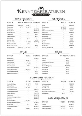 Küchenposter Kerntemperaturen Fleisch & Fisch Hochformat A3 (42 x 29,7 cm)