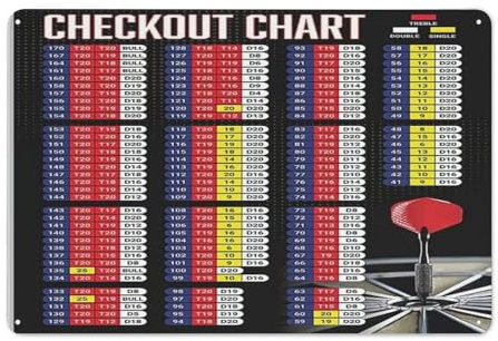 Dart-Kassentabelle, Premium-Metallschild, Dart-Poster, lustiges Dart-Schild, Retro-Wanddekoration für Dartspielzimmer, Clubs, Bars, Dart-Liebhaber, Zimmer (30 x 20 cm)