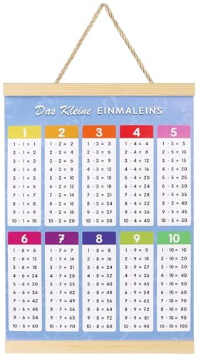 Simsky 1x1 Lernen Poster, Einmaleins Trainer mit Multiplikationstabelle für Kinder, Großes Lernposter für Grundschule & Zuhause, Ideal als Einschulungsgeschenk & Visuelle Rechenhilfe