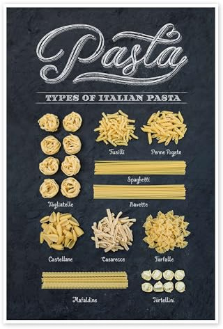Posterlounge Types of Italian Pasta Poster | 40 x 60 cm Schwarz Wandbilder Wanddeko