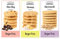 Farmhouse Biscuits Sugar Free Bundle | Pack of 3 | Chocolate Chip Cookies 150g x 1, Viennese Shorties 150g x 1, Oat Crunch Cookies 150g x 1
