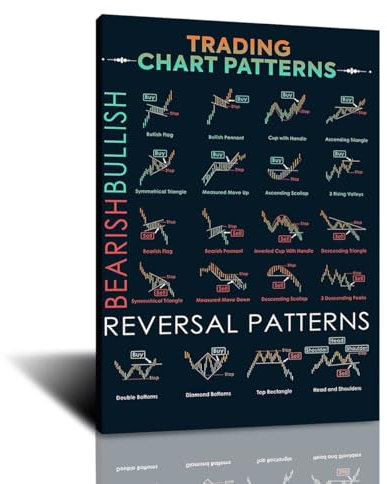 FHMDREUP Kunstposter Trader Stock Market Forex Trading Chart Muster Leinwand Gemälde Wanddruck Bild für Wohnzimmer Büro Heimdekoration 30,5 x 40,6 cm ungerahmt