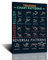 FHMDREUP Kunstposter Trader Stock Market Forex Trading Chart Muster Leinwand Gemälde Wanddruck Bild für Wohnzimmer Büro Heimdekoration 30,5 x 40,6 cm ungerahmt