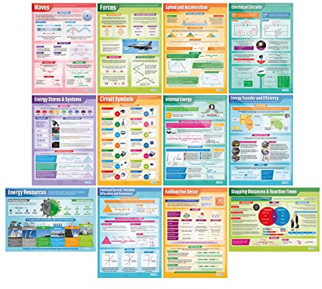 Daydream Education Physik-Poster, laminiertes Hochglanzpapier, 850 mm x 594 mm (A1), 12 Stück