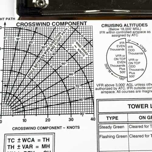 IFR Pilot Genouillère avec aluminium lisse et bande élastique pour un enregistrement sécurisé des données de vol (VFR)