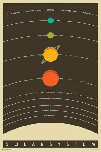 Close Up Das Sonnensystem Poster The Solar System (61cm x 91,5cm)