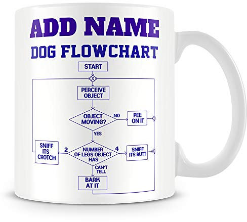 MUGGZ Dog Owner Mug Personalised Gift - Dog Flowchart