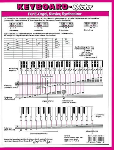 Keyboard-Spicker: Die praktische Grifftabelle für alle Keyboards. Piano (Synthesizer/Electric organ).