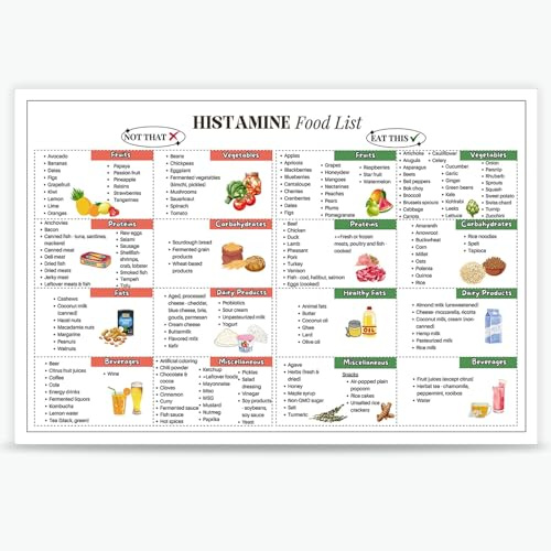 BFADMN Poster mit niedrigem Histamingehalt für Lebensmittel, für Darmgesundheit, Histamin-Ernährung, Lebensmitteldiagramm, Histamin-Gerichtsliste, niedriger Histamin, Mahlzeitenplan, Drucke für Küche