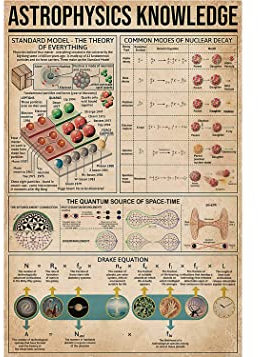 Astrophysics Knowledgees Schild, 30,5 x 20,3 cm, Vintage-Poster, Wanddekoration, Kunst, Geschenk, Retro-Bild, Metallschild