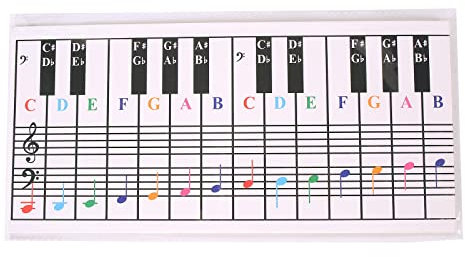 Piano Training Guide Piano Keyboard Chord Fingering Poster Piano Chord Chart Piano Keyboard Note Chart for 61 Or 88 Keys