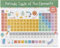 Periodic Table of Elements Jigsaw Puzzle by Pippi Post, 18 x 24 Inches Puzzles for Adults 500 Pieces, Educational Gifts for Puzzle Lovers, Chemistry Science Gifts for Students or Educators