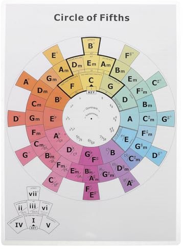 Mobestech Quintenzirkel Poster für Gitarren Klavierakkorde Lernhilfe mit Akkordfolgen Tabelle Musiktheorie Nachschlagewerk für Unterricht Übung und Studio