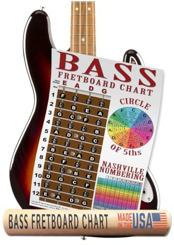 4 Saiten Bass Lehr Poster mit Nashville Nummerierung System