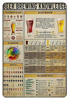 Cartel de conocimiento de elaboración de cerveza, cartel de metal, placa de pared decorativa, cartel infográfico, pintura de hierro, cartel de aluminio para educación escolar, granja, hombres, cueva,