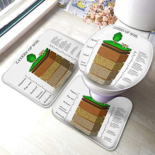 Set 3 Teilig Badvorleger Schicht Aus Bodenmineralpartikeln, Sand, Humus, Steinen, Natürlichem Dünger Wc-Deckelbezug Wasserabsorbierend Waschbar Badgarnitur Badematten, Für Wohnzimmer, Badewanne