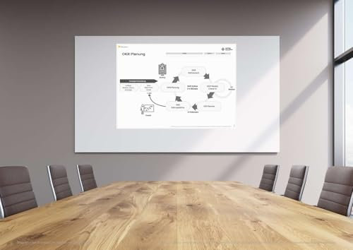 Methoden Plakat, Poster, Methodenplakat, für das Projektmanagement. Unterschiedliche Varianten für Workshop, Büro und Homeoffice, DIN A1, 170g, hochwertiger Druck (OKR - Planung)