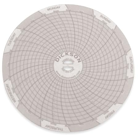 Dickson 10,2 cm rundes Diagrammpapier, 0 bis 300 psi, 7 Tage, 60 Stück pro Box