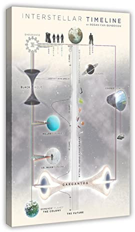 Filmposter Interstellar, 1 Leinwand, Poster, Schlafzimmer, Dekoration, Sport, Landschaft, Büro, Zimmer, Dekoration, Geschenkrahmen, 60 x 90 cm