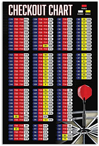 FJQWKLF Darts-Spielerführer, Metallschilder, Kassentabelle, Blechposter, Darts-Club, Wanddekoration, Darts-Wissen, Blechtafel, Schachzimmer, Heimbar, Dekoration, 30,5 x 40,6 cm