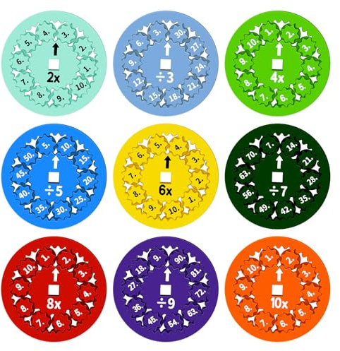Fidget Spinner,Mathe Fakten Spinner Fidget Toys, Mathe Fidget Spinner Sensorisches Spielzeug, Mathe Fakten Fidget Toys für Kinder, Lernspielzeug Stressabbau (9pcs Multiplizieren Oder Dividieren)