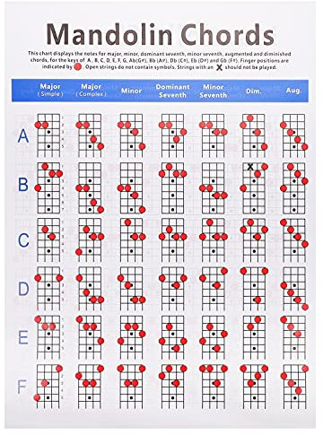 Mandolin Chord Chart Mandolin Fretboard Mandolin Note Chart Decals Diagram Poste for Mandolin Beginners Adult or Kid