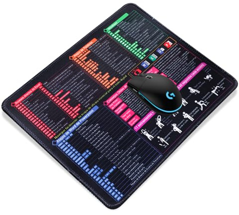 Indrnif Tapis de souris avec raccourcis clavier en espagnol pour bureau et jeu - Bords cousus antidérapants et rembourrés (Small)