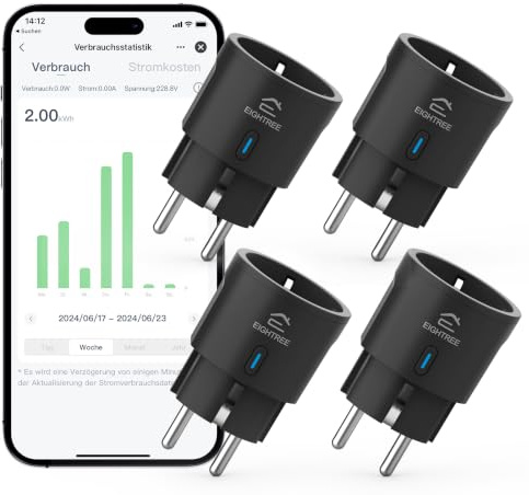EIGHTREE Enchufe Inteligente Mini con Medición de Energía, TÜV Certificado