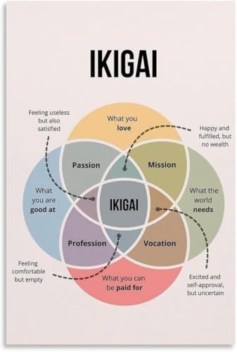 SMAZDFXX Japanisches Ikigai-Psychologie-Wandkunst-Poster, neues Klassenzimmer-Poster für Wohnzimmer, Schlafzimmer, Dekoration, 20,3 x 30,5 cm