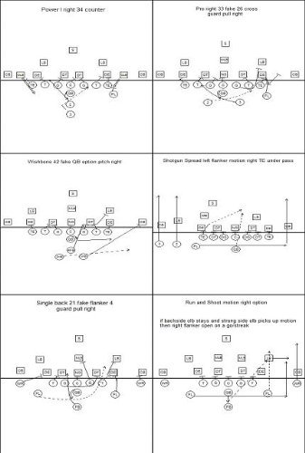 The Ultimate Football Playbook (English Edition)