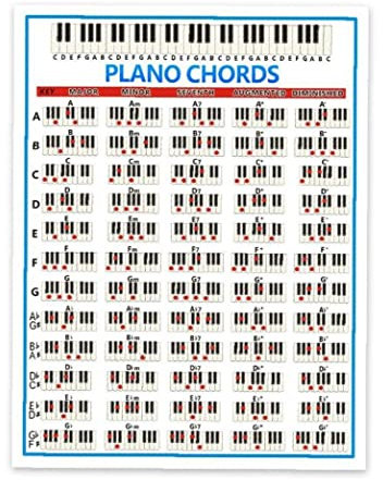 Zonster Piano Chord Practice Guide Aufkleber 88 Key Anfänger Piano Fingerndiagramm Großes Klavier-akkord-Diagramm Poster Für Studentenanfänger