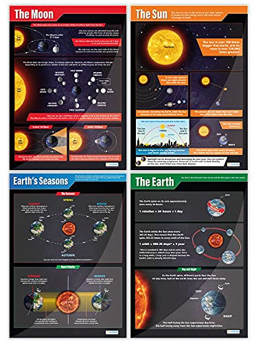 Daydream Education Poster mit Erde, Sonne, Mond und Jahreszeiten, laminiertes Hochglanzpapier, 83,8 x 59,7 cm, Schulposter für Schüler und Lehrer, Bildungstabellen