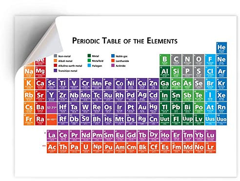 DV DESIGN 1 x Vinyl-Aufkleber A4 – rechteckige Form 21 x 29,7 cm – Periodensystem Wissenschaft Elemente Uni Kunstdruck Aufkleber Laptop Tablet Gepäck Auto Fahrrad Wand Kühlschrank Tür Aufkleber #8168