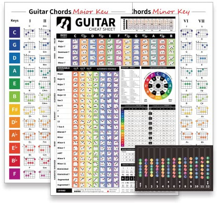 Gitarren-Akkord-Wandposter – Größe A1, Akkorde, Waage, gemeinsame Fortschritte und Kreis der Fünften & Gitarrenakkorde in Moll- und Durchschlüssel, 3 Stück