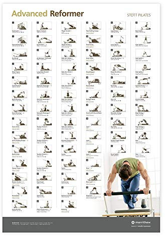 STOTT PILATES Wandtafel - Advanced Reformer