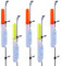 Techigher 5 Stück Angel-Leuchtstäbe, LED-Nachtangeln, Schlagalarm, Bissanzeiger, wasserdichte Angel-Leuchtstäbe, Rutenspitze, Batterie im Lieferumfang enthalten, Typ 425