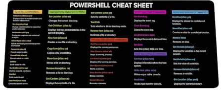 Designfullprint PowerSell Spickzettel, PowerShell für Anfänger, Mauspad für Zuhause, Büro, Geschenk, Kollegen, Schnelltaste, großes Anti-Rutsch-Tastatur-Pad, Mauspad KMH
