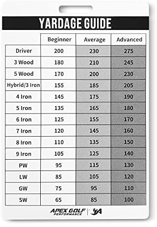 Golf Club Distance Card - Golf Club Yardage Sheet, Virtual Golf Caddie. Know Your Yardage with Tour Yardage Book. Perfect Golf Gift for Men/Woman. Golf Cheat Sheet, Go to Caddie Golf Yardage Book