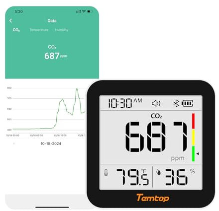 Temtop CO2 Bluetooth Monitor Detector de Dióxido de Carbono, 3 en 1 CO2 Temperatura Humedad Portátil Monitor de Calidad del Aire para Viajes Casa