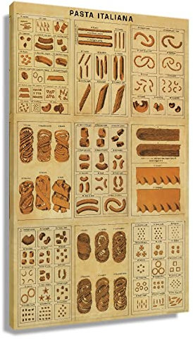 Carteles de pasta italiana, tabla de alimentos, decoración de pared, lienzo enmarcado para paredes del hogar, fotos, impresiones de pasta, arte de pared de cocina, póster de conocimiento, pintura