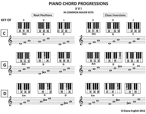 Piano Chord Progressions: ii-V-I in Common Major Keys (Music Stand Chord Charts Book 7) (English Edition)