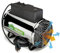 Bio Green PHX 2.8 Phoenix Chauffage pour Serre