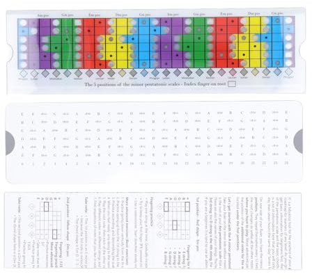 Kunststoff-Gitarren-Skalenschieber, Gitarren-Pentatonik-Schiebelineal, Gitarren-Griffbrett-Skalendiagramm, Gitarren-Übungs-Lern-Akkord-Skalen-Diagramm