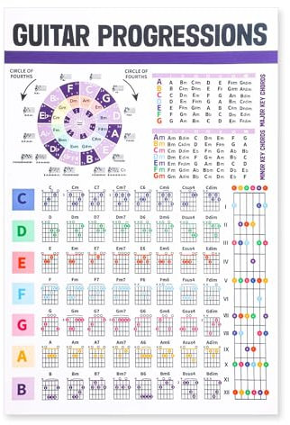 Gitarrenakkordtabelle, Laminiertes Gitarrenakkordposter Quintenzirkel-Poster Tonleitertabelle mit den Wichtigsten Gitarrenakkorden Gitarren- und Klavier-Referenzhandbuch für Anfänger
