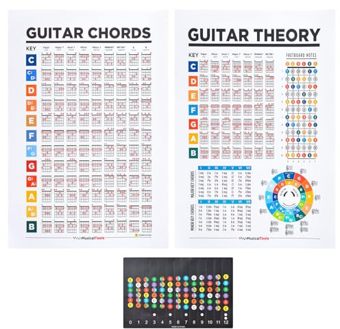 WANDIC Gitarren-Akkord-Diagramm-Set, 2 Stück Gitarren-Akkord-Theorie-Poster und 1 Bogen Gitarren-Griffbrett-Aufkleber, farbcodierte Noten-Aufkleber für Anfänger