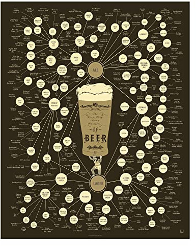 Pop Chart Lab Beer Types Poster – Die sehr vielen Sorten von Bier Cream / Light - 16'' X 20''