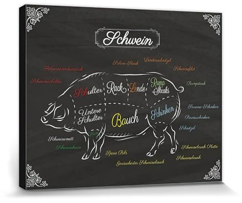 1art1 Kochkunst Poster Teilstücke Vom Schwein Bilder Leinwand-Bild Auf Keilrahmen | XXL-Wandbild Poster Kunstdruck Als Leinwandbild 50x40 cm